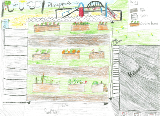 School Garden Examples
