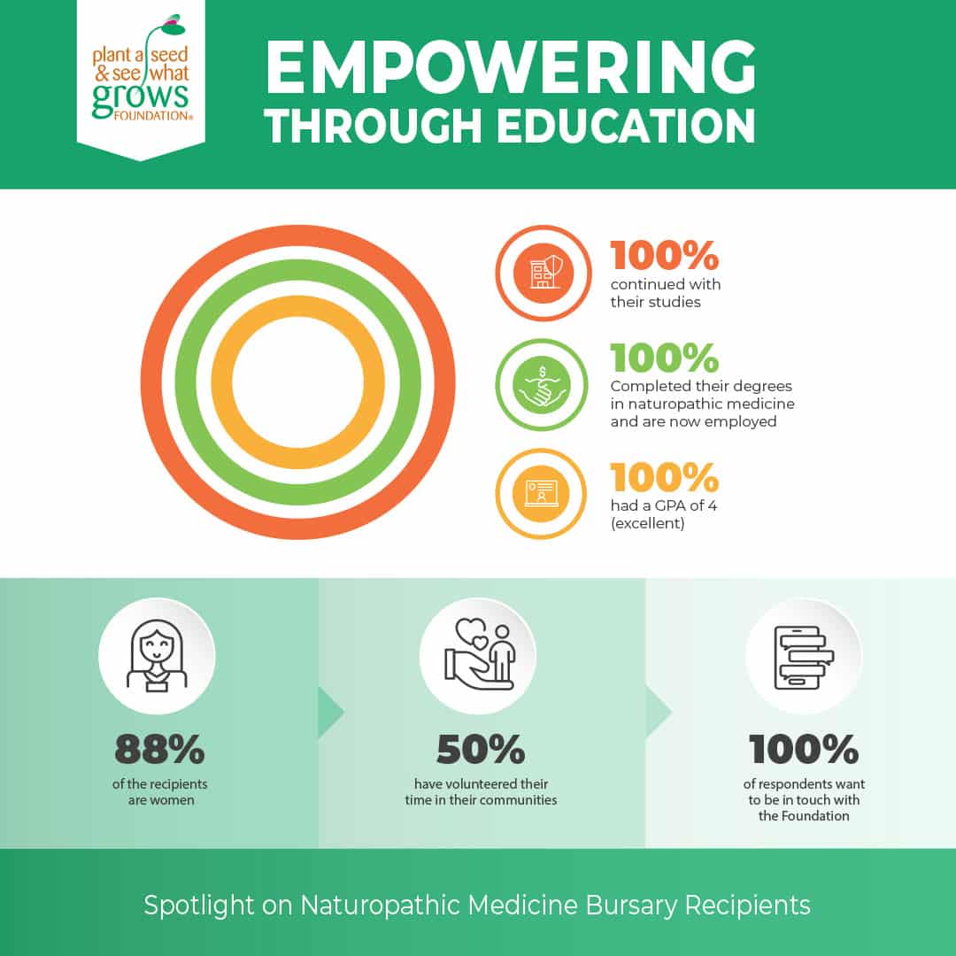 Empowering Students Through Their Educational Journey