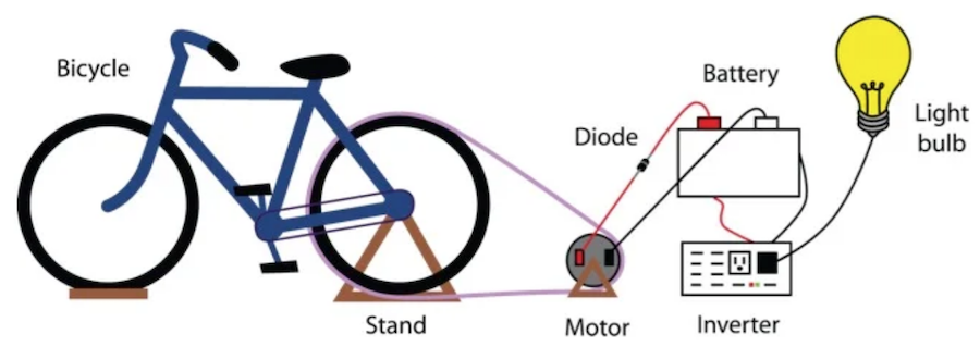 How to Celebrate World Bicycle Day